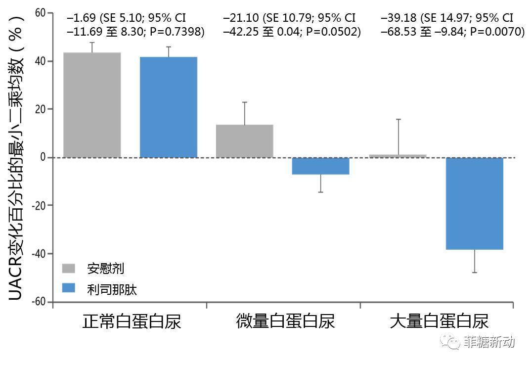 利司那肽是新型GLP-1受体激动剂——治疗2型糖尿病