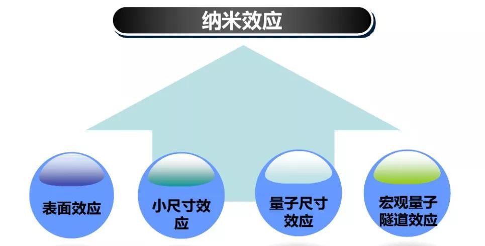 GMP多肽合成公司 1639100610194828.jpg