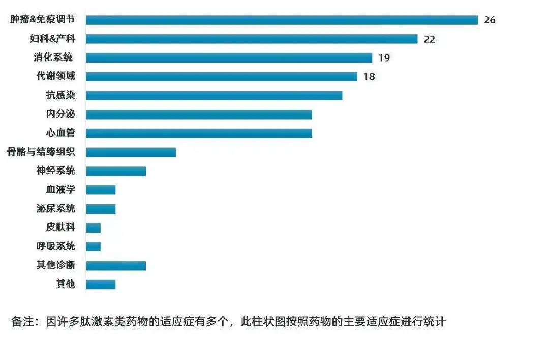 GMP多肽合成公司 1640313829196088.jpg