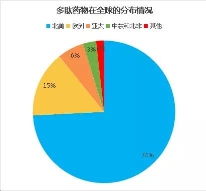 GMP多肽合成公司 1640313829368574.jpg