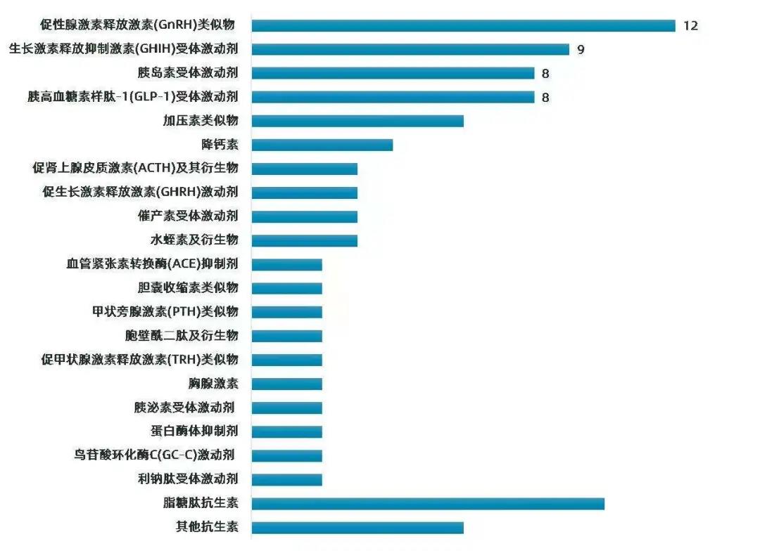 GMP多肽合成公司 1640313830537862.jpg