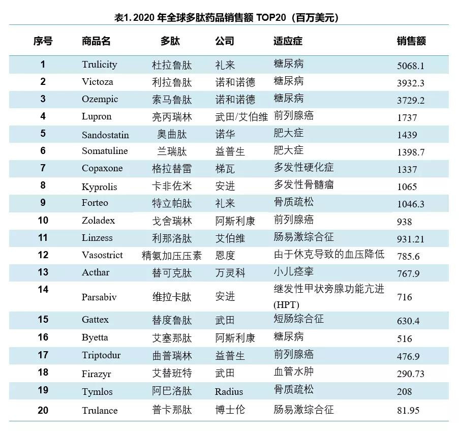 GMP多肽合成公司 1640313830582842.jpg