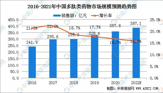 GMP多肽合成公司 1640313830769497.jpg