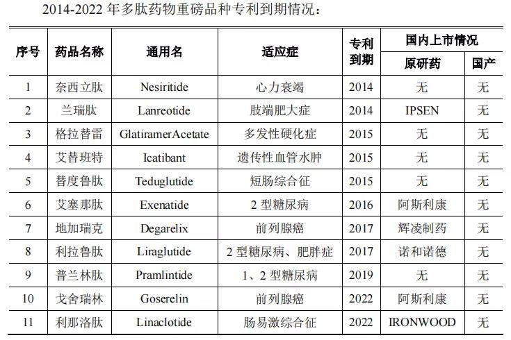 GMP多肽合成公司 1640313830955435.jpg