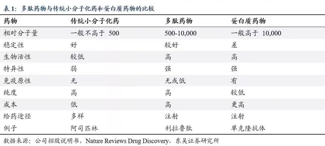 GMP多肽合成公司 1640313832287404.jpg