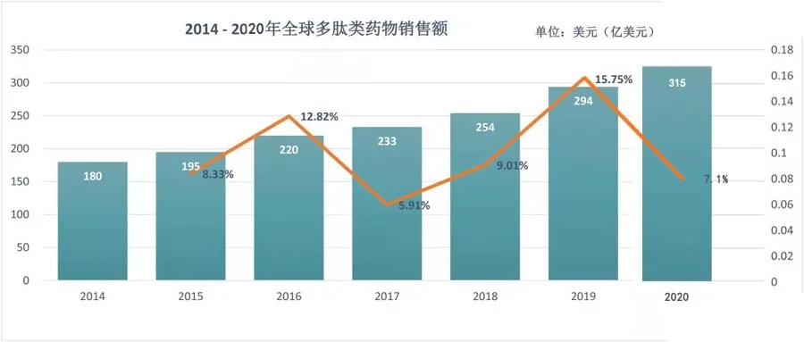 GMP多肽合成公司 1640314167.jpg