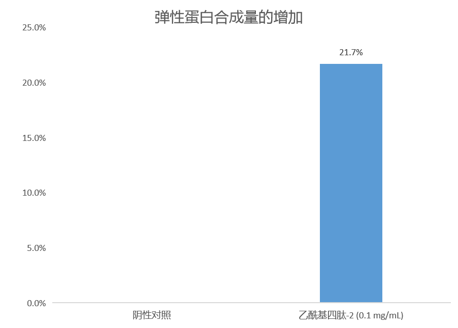 GMP多肽合成公司 1644803946936235.png