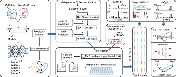 1656895239671677.png 微信图片_20220704084014.png