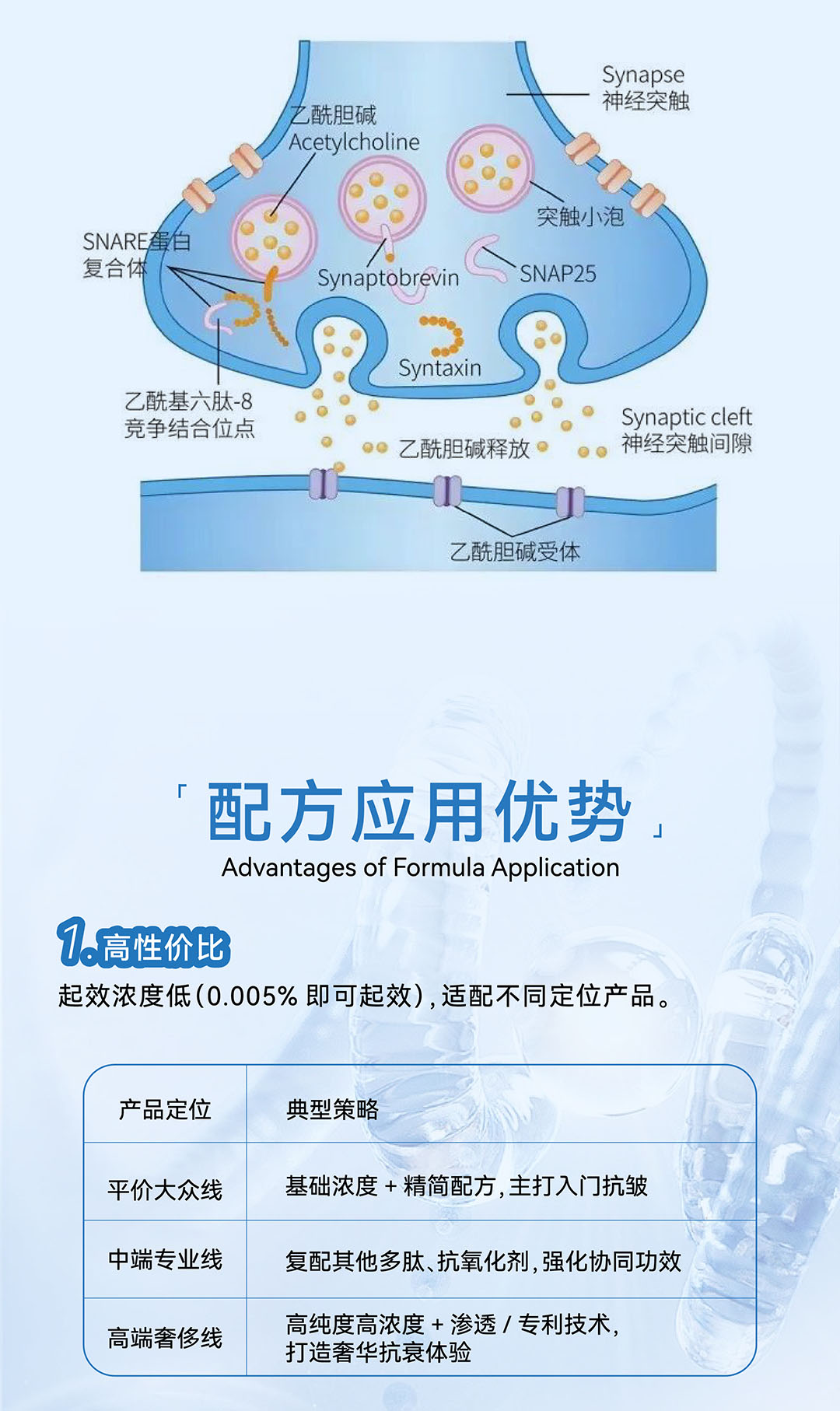 GMP多肽合成公司